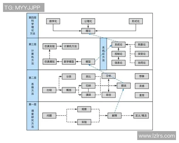 基于统计分析的多维度数据挖掘方法及其在实际应用中的研究与探索